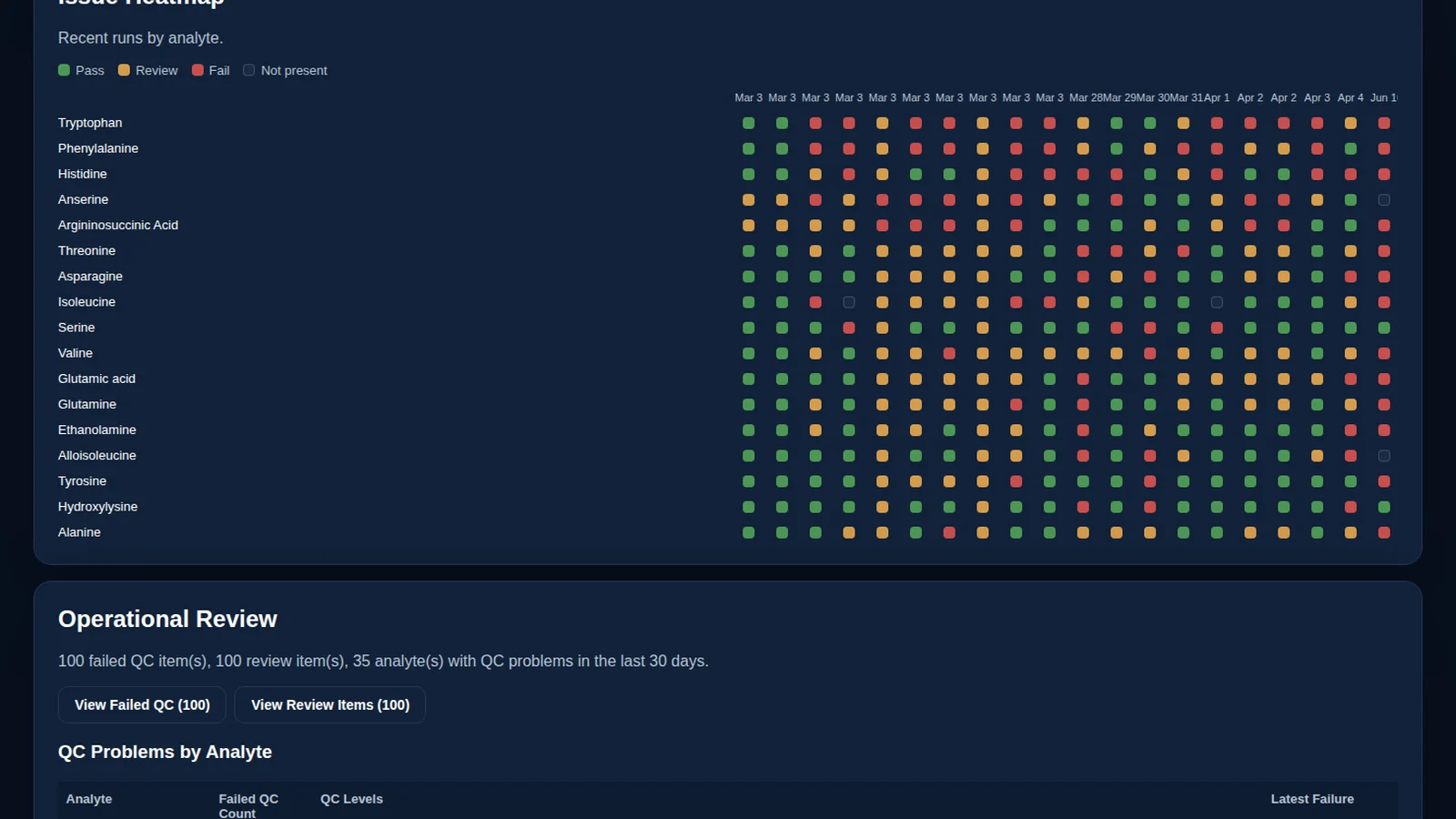 LC/MS-IQ dashboard screenshot