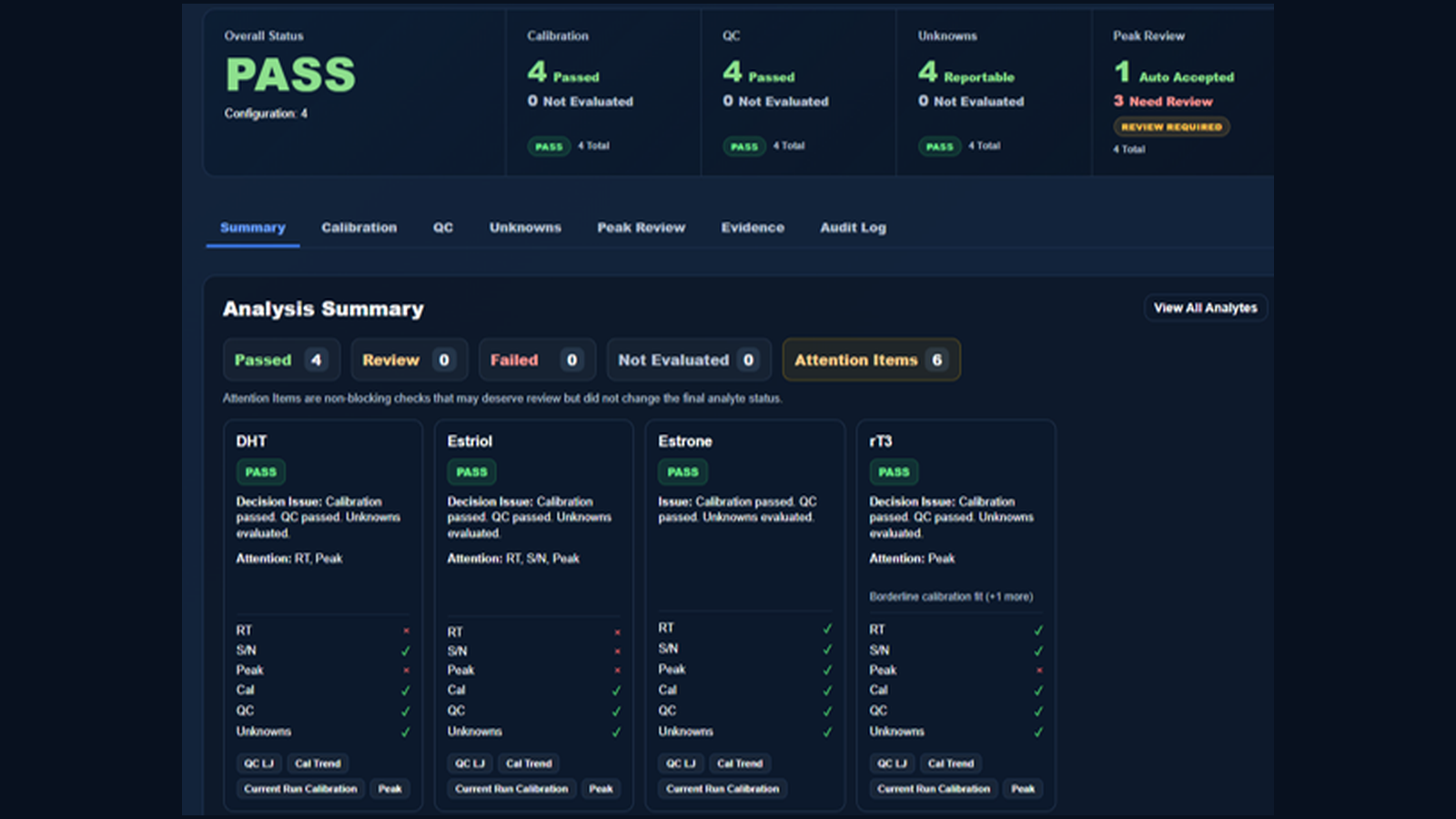 LC/MS-IQ run review summary screenshot